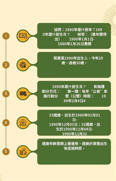 1989年生肖幾歲|1989是民國幾年？1989是什麼生肖？1989幾歲？